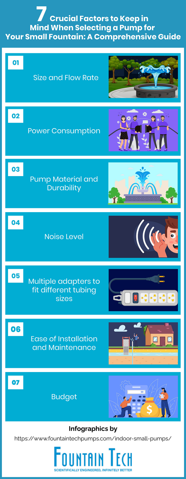 Selecting Pump for Your Small Fountain 7 Crucial Factors to Consider