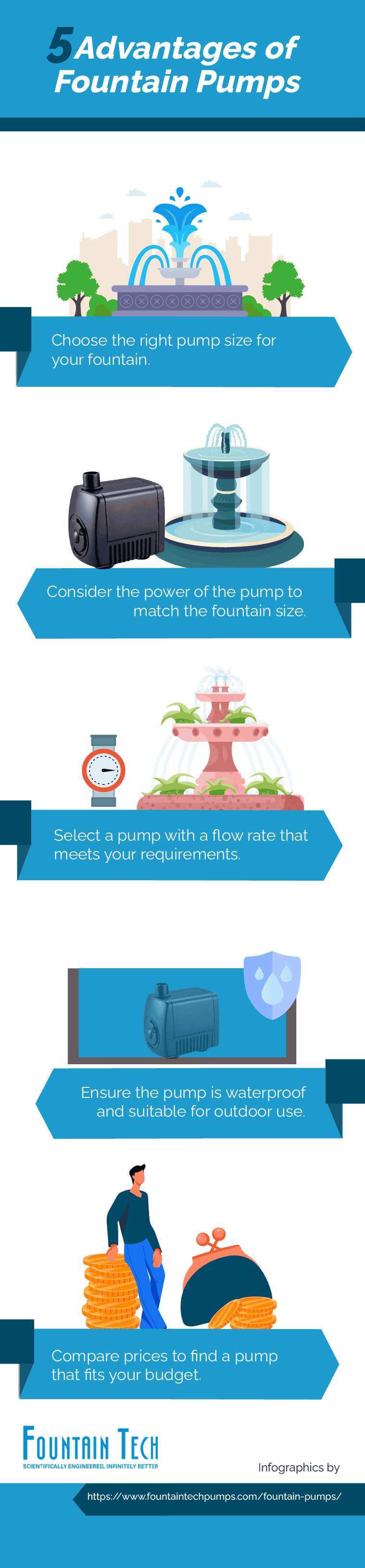 Advantages of Fountain Pumps